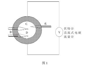電磁流量計正確安裝位置圖