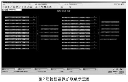 渦輪流量計超速保護連鎖示意圖