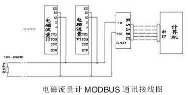 늴ӋModbusͨӍӾD