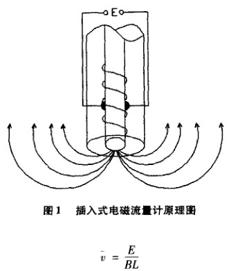 插入式電磁流量計(jì)原理圖