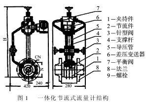 一體化節(jié)流式流量計(jì)結(jié)構(gòu)圖